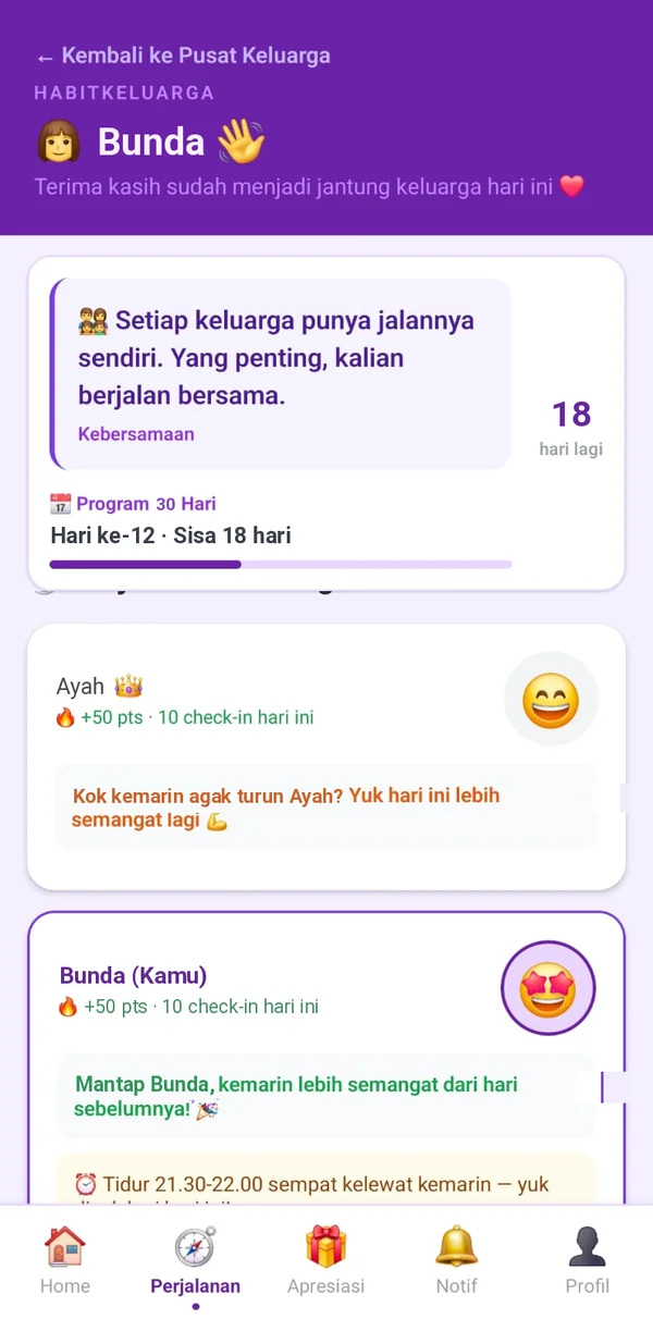 Halaman Perjalanan: poin dan check-in tiap anggota hari ini beserta pesan penyemangat. Data ilustrasi.